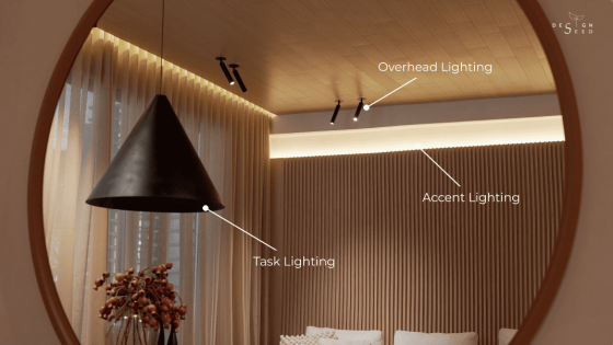 Different types of lighting