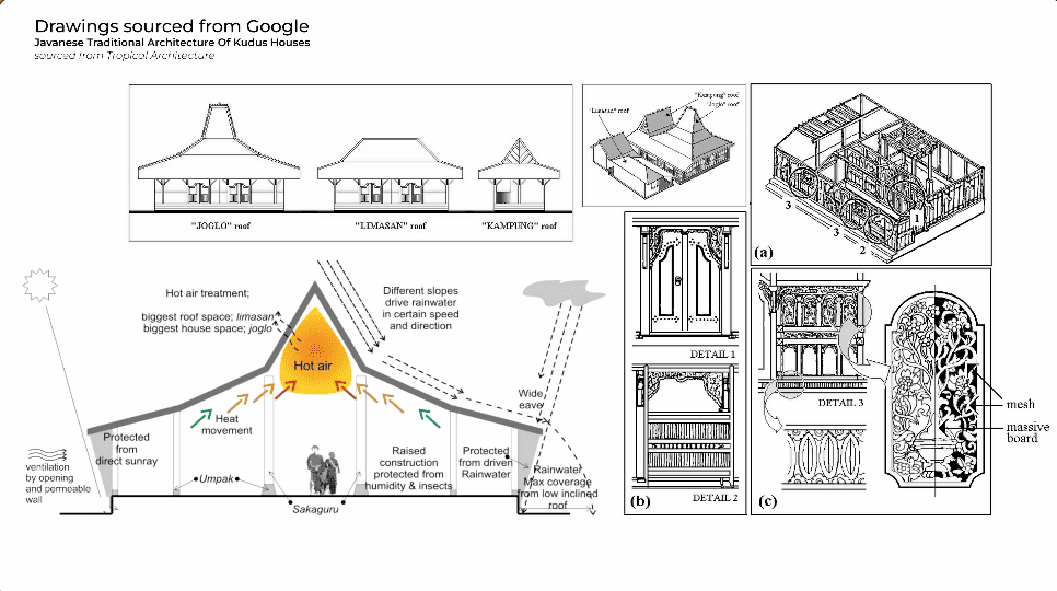 Bali home Indonesian home design Alex Lee Design Seed mansion Bali design Farah Michelle Kimball joglo limasan cultural heritage indonesia architecture carpentry doors unique door wooden teakwood teakwood tiles unique amazing homes